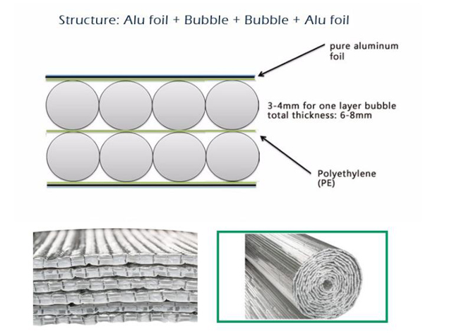 Aluminium Foil Bubble